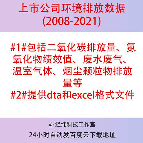 上市公司环境排放数据（2008-2021）面板数据，Excel和Dta stata