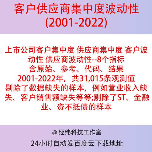 客户供应商集中度波动性2001-2022上市公司数据stata数据含代码。