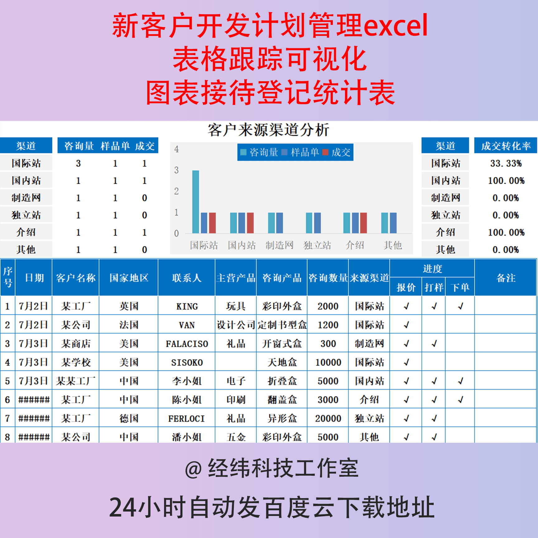 新客户开发计划管理excel表格跟踪可视化图表接待登记统计表