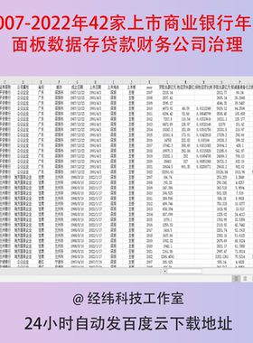 2007-2022年42家上市商业银行年度面板数据存贷款财务公司治理