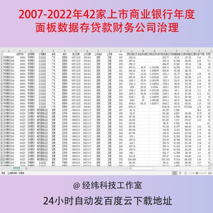 2007-2022年42家上市商业银行年度面板数据存贷款财务公司治理
