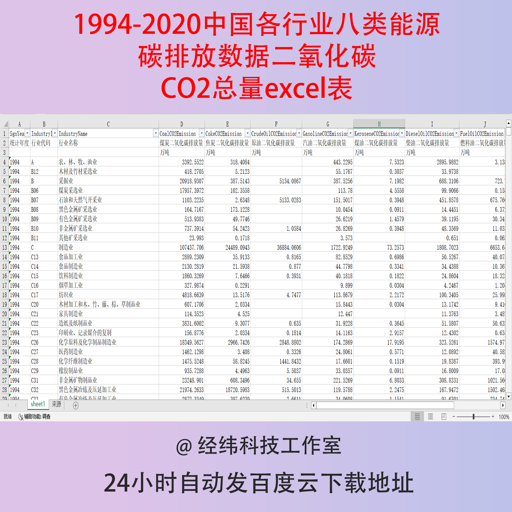 1994-2020中国各行业八类能源碳排放数据二氧化碳CO2总量excel表