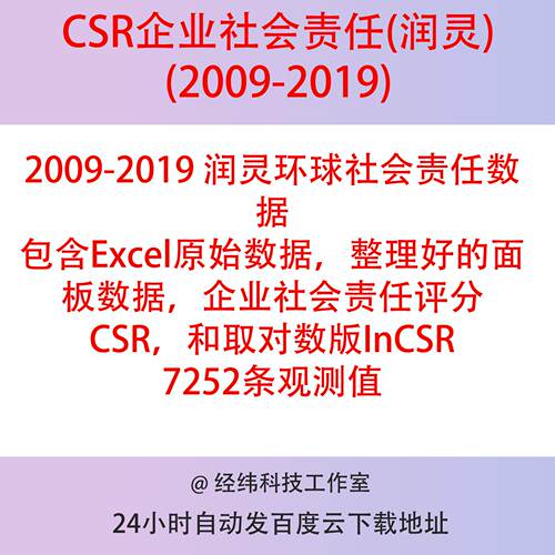 上市公司企业社会责任CSR数据2009-2019，Excel原始+整理好的面板