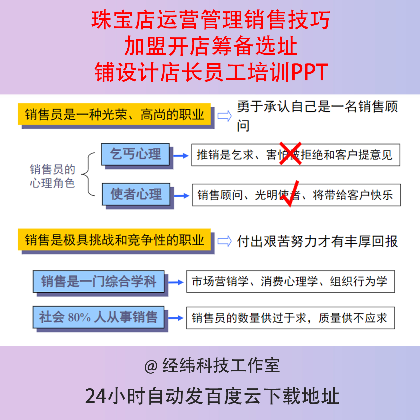 珠宝店运营管理销售技巧加盟开店筹备选址铺设计店长员工培训PPT