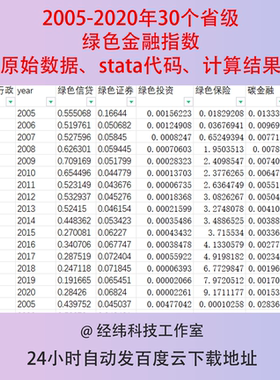 2005-2020年30个省级绿色金融指数原始数据、stata代码、计算结果