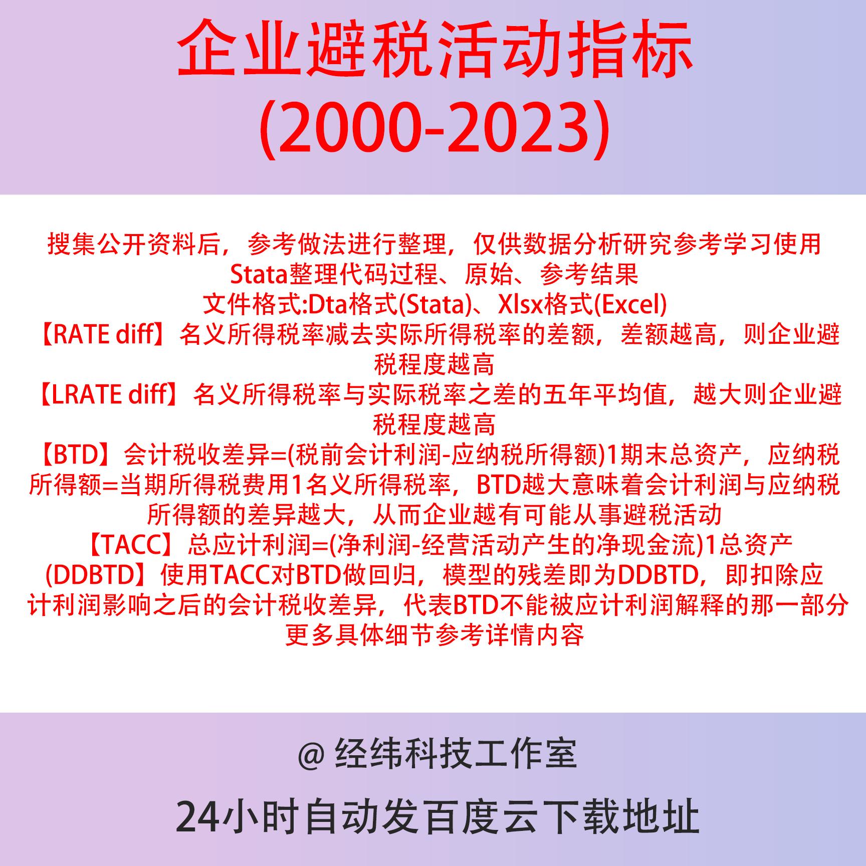 上市公司避税活动指标2023-2000数据ExcelDta文件含stata代码过程