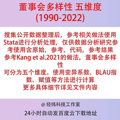 董事会多样性 五维度2022-1990上市公司数据 含stata代码参考结果