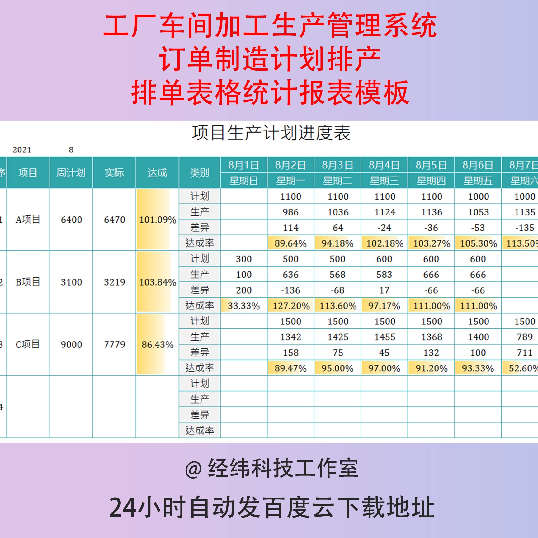 工厂车间加工生产管理系统订单制造计划排产排单表格统计报表模板