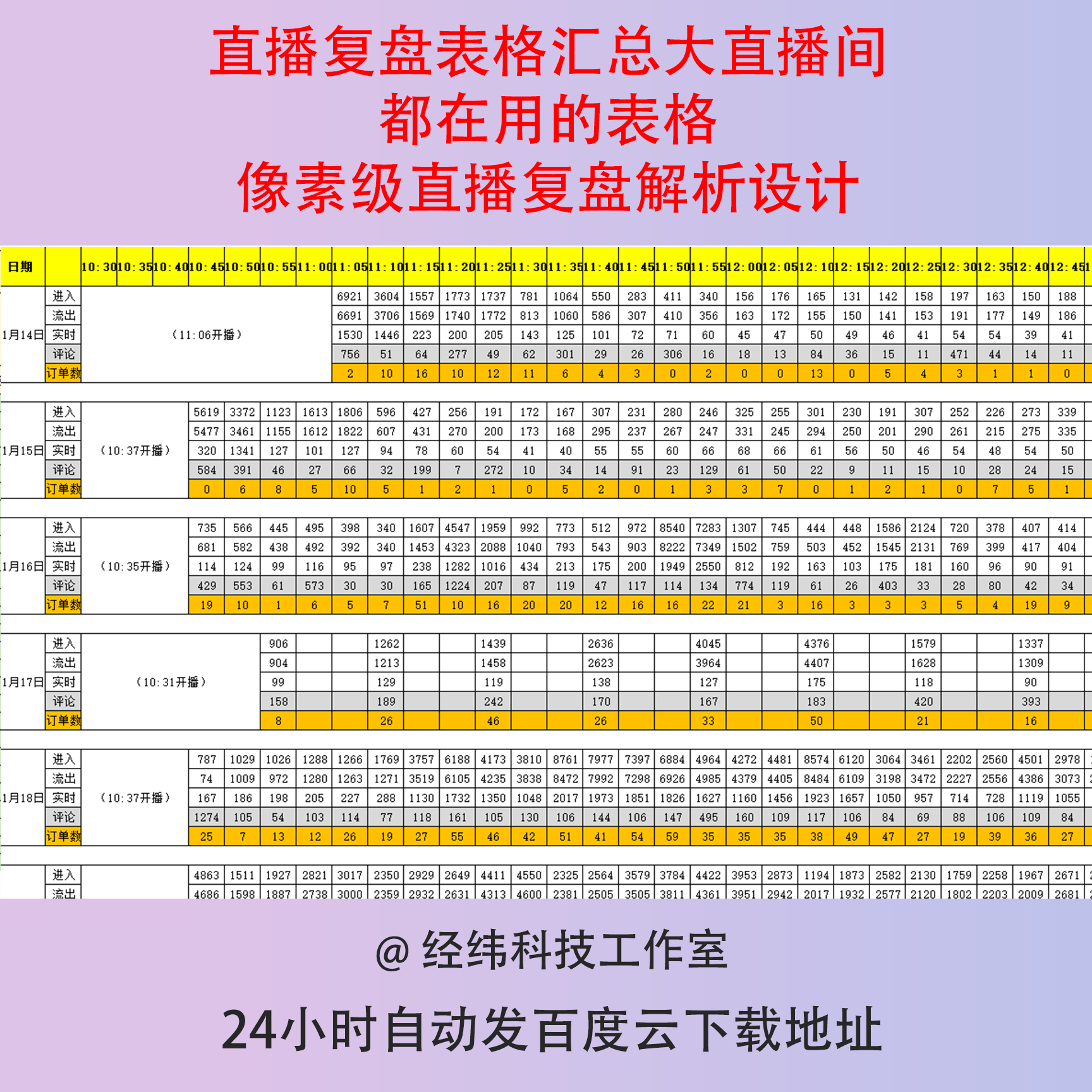 直播复盘表格汇总大直播间都在用的表格像素级直播复盘解析设计