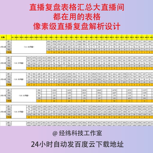 直播复盘表格汇总大直播间都在用的表格像素级直播复盘解析设计