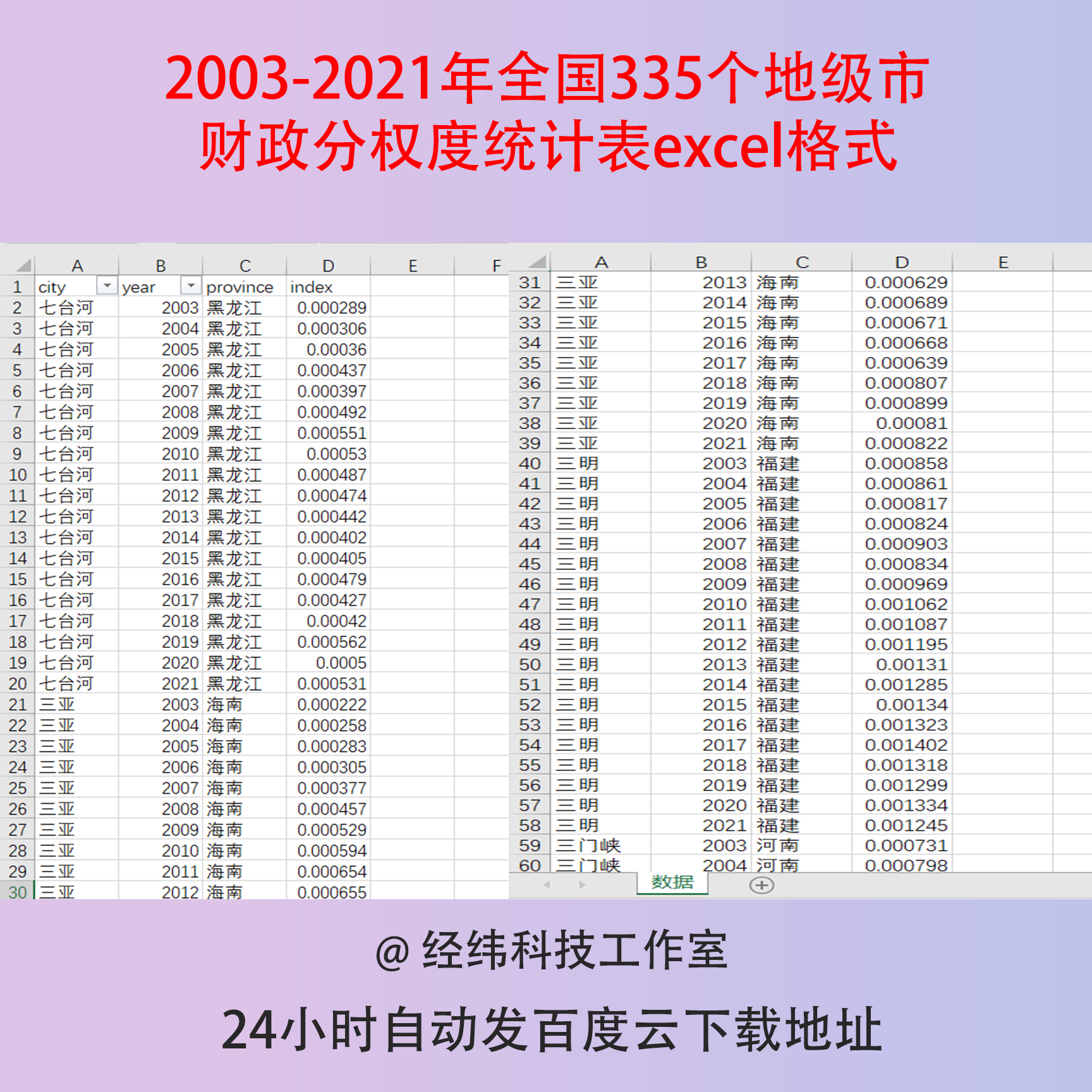 2003-2021年全国335个地级市财政分权度统计表excel格式