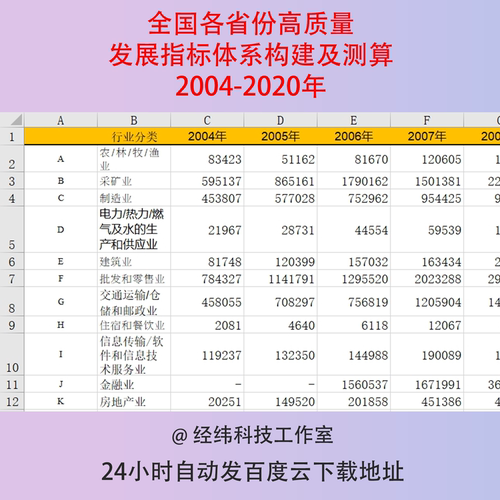 全国各省份高质量发展创新绿色共享协调开发指标体系构建测算数据