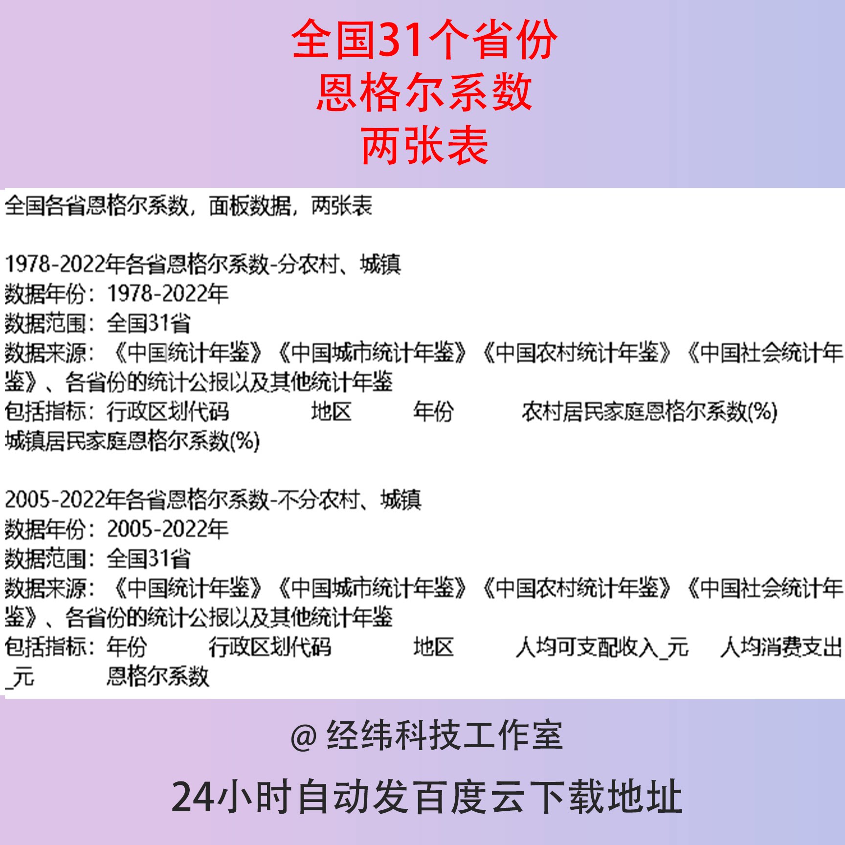 全国31省份省级恩格尔系数分农村城镇人均可支配收入消费支出数据