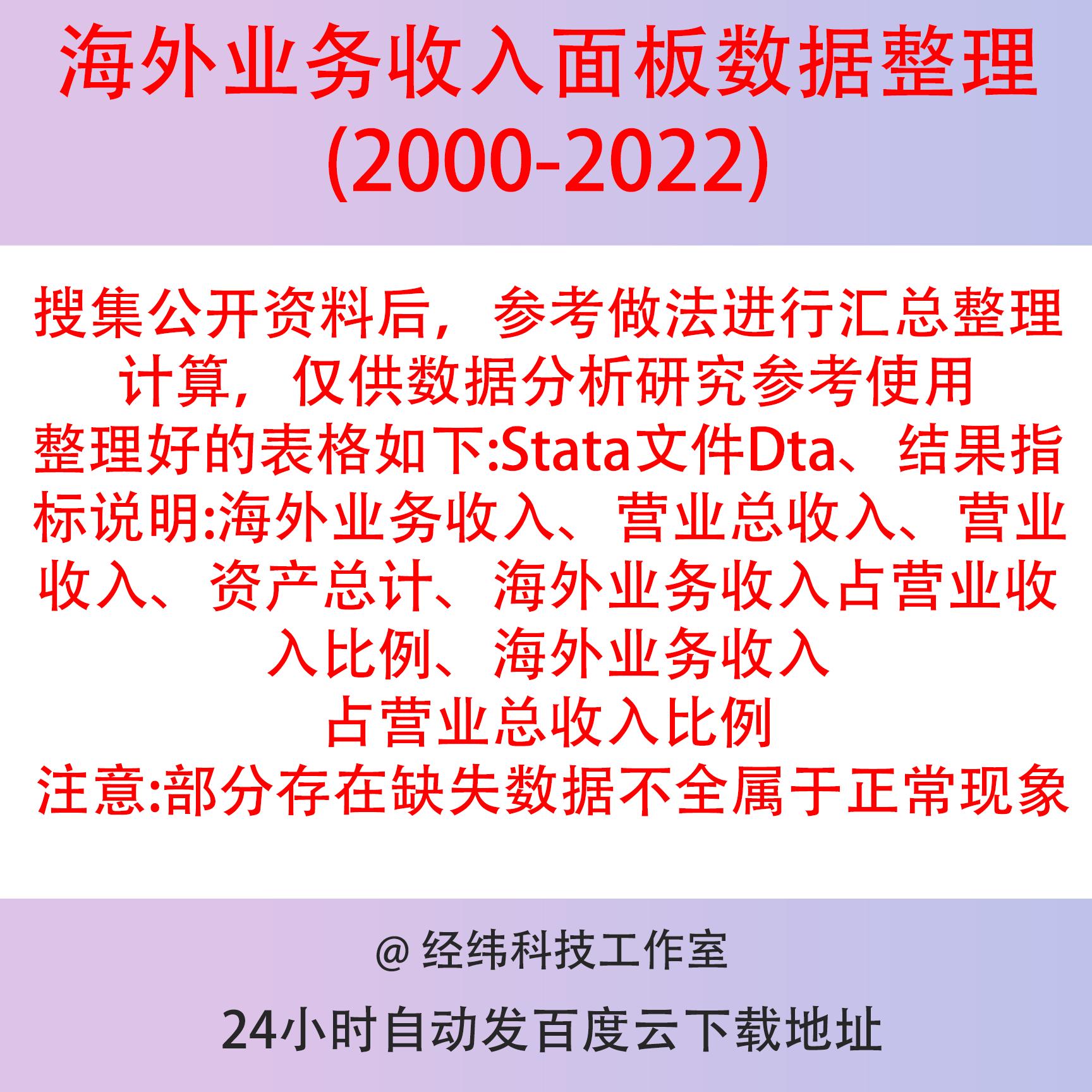 海外业务收入面板数据整理2022-2000Stata文件Dta 占营业收入比例