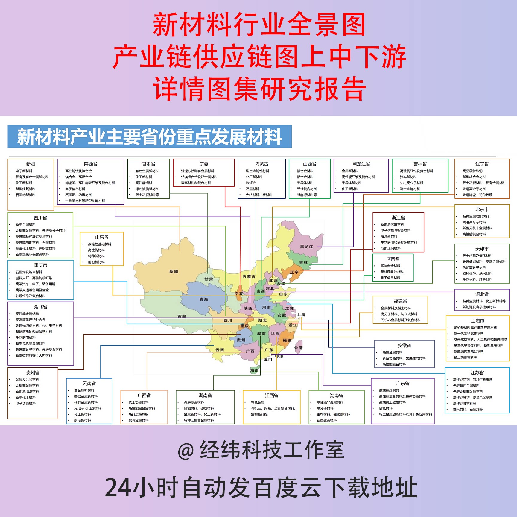 新材料行业全景图产业链供应链图上中下游详情图集研究报告