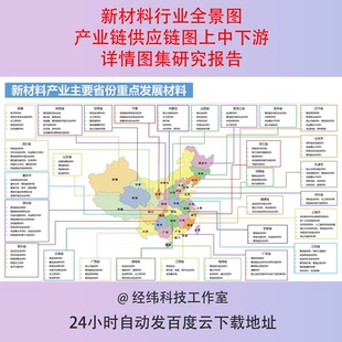 新材料行业全景图产业链供应链图上中下游详情图集研究报告