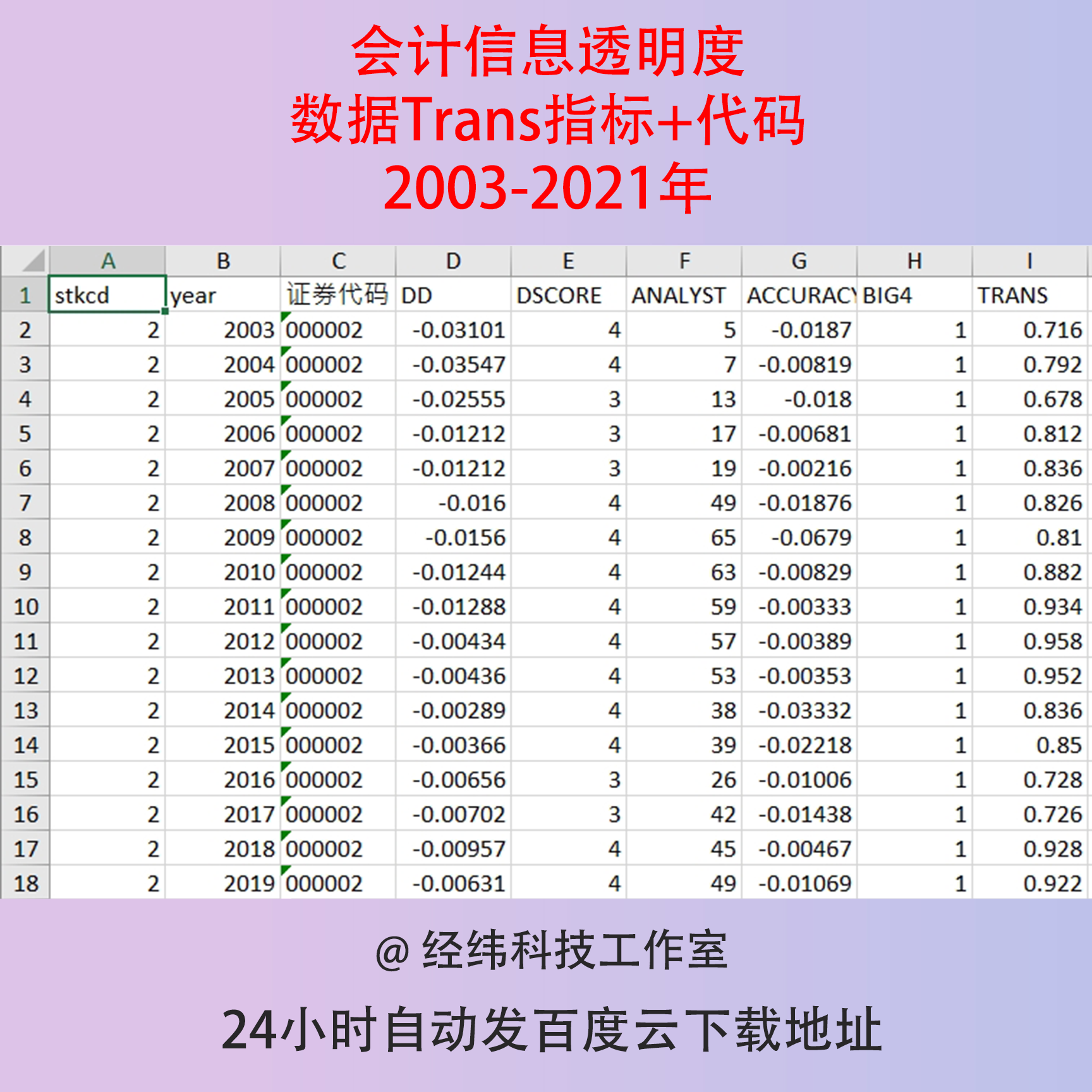2003-2021会计信息透明度数据Trans指标do代码盈余管理信息披露表 - 实物图