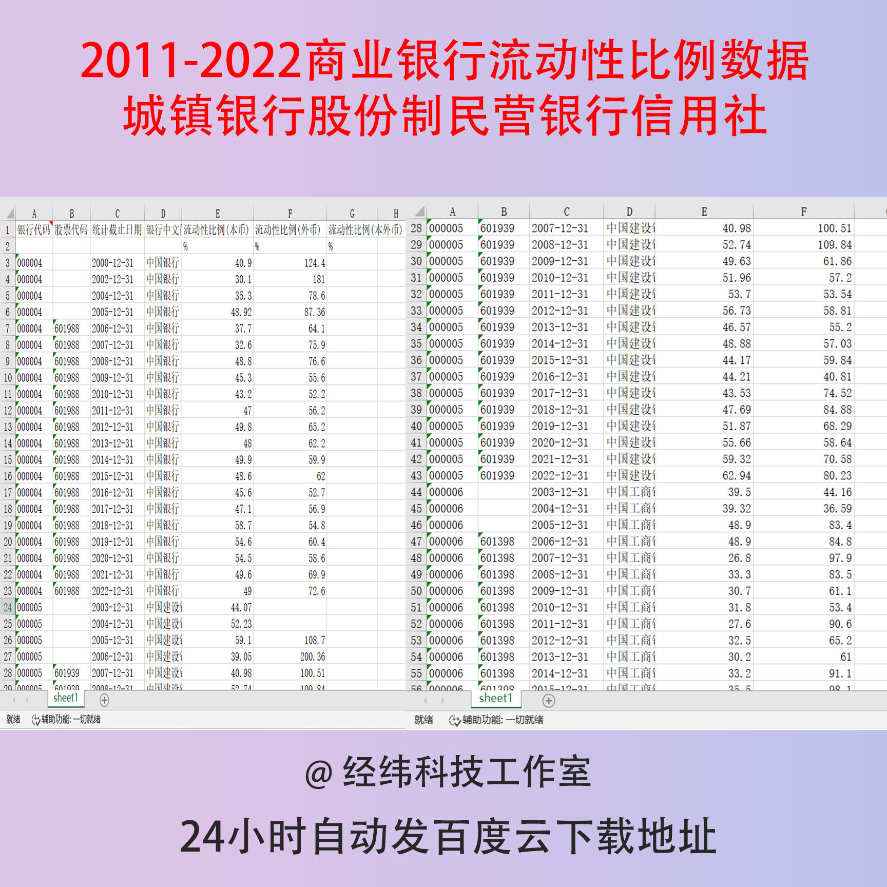 2011-2022商业银行流动性比例数据城镇银行股份制民营银行信用社