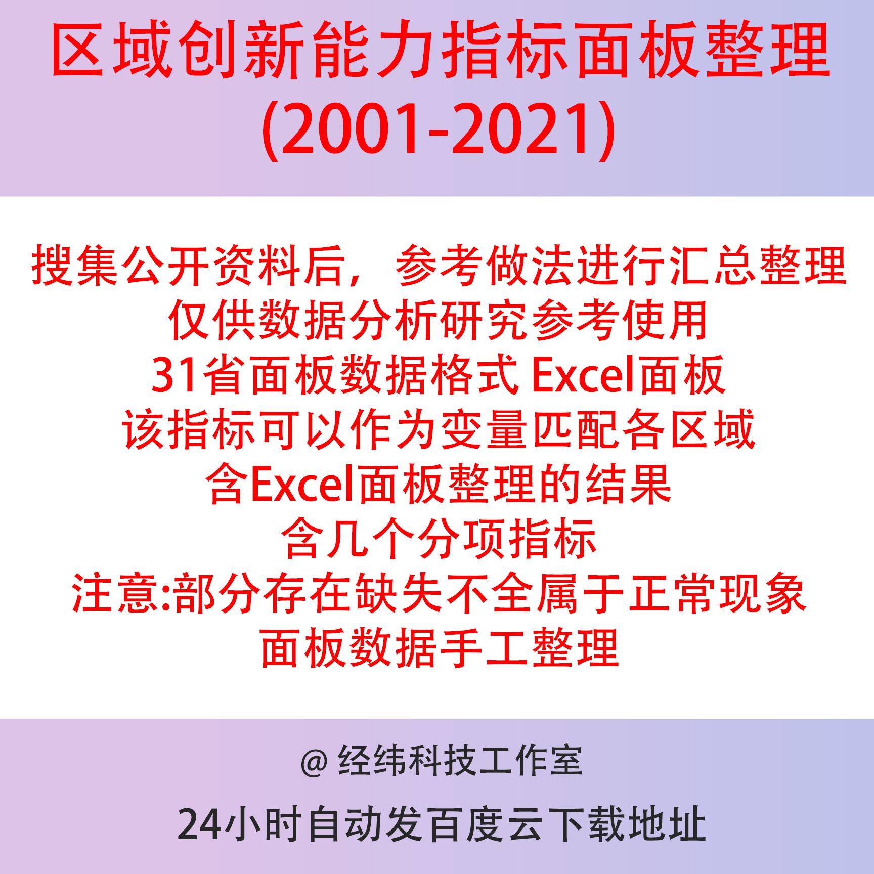 区域创新能力指标面板整理2021-2001 31省面板数据格式 Excel面板