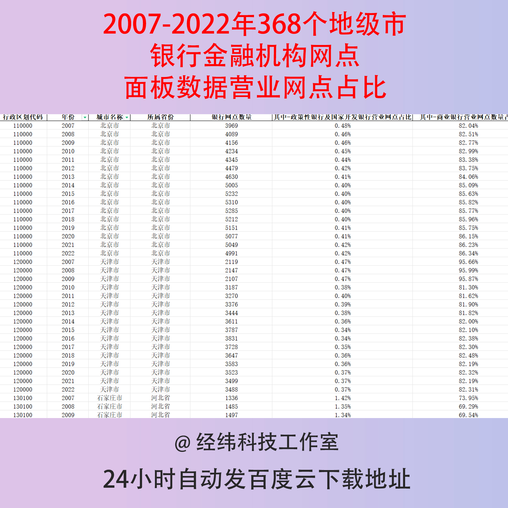 2007-2022年368个地级市-银行金融机构网点面板数据营业网点占比