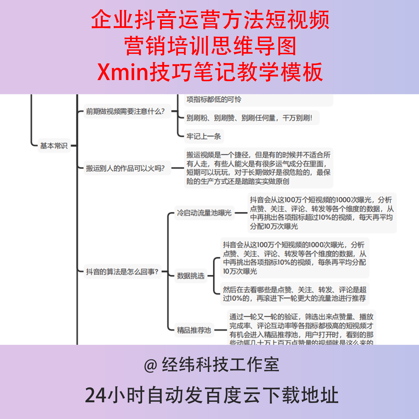 企业抖音运营方法短视频营销培训思维导图Xmin技巧笔记教学模板