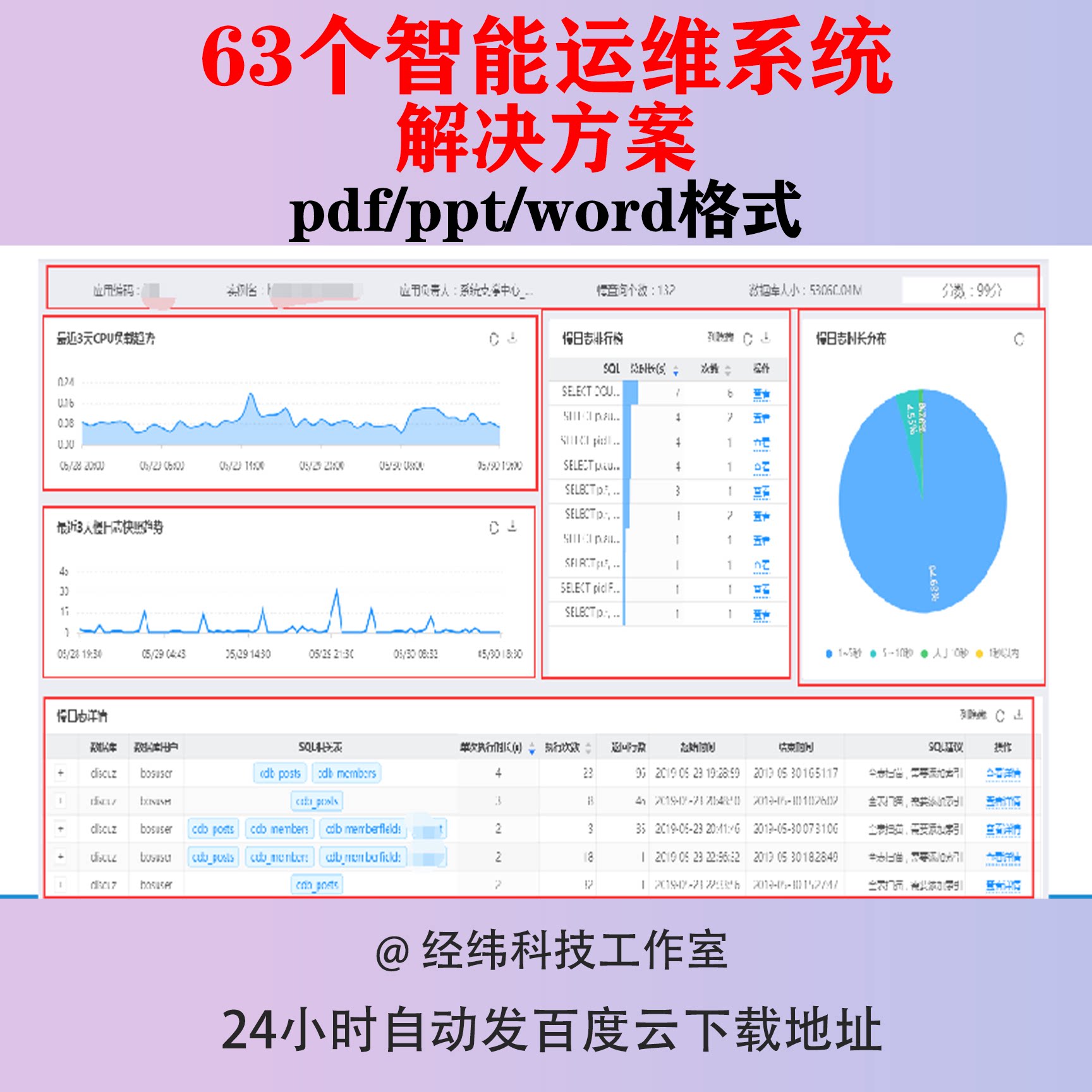 智能运维系统解决方案管理平台IT服务自动智慧医院园区数字化交通