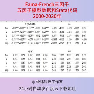 五因子模型数据结果和Stata代码 French三因子 2020年Fama 2000