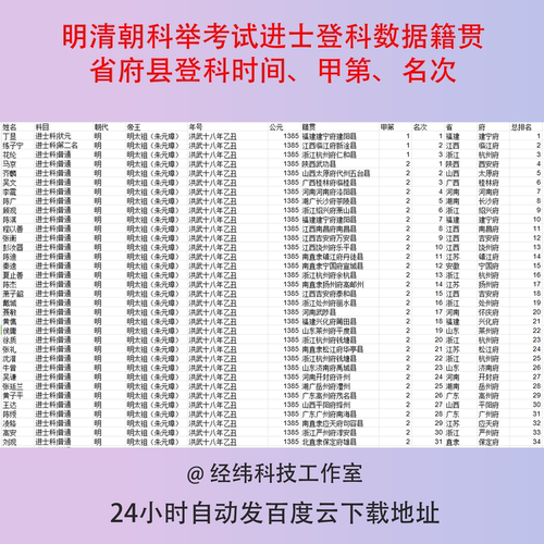 明清朝科举考试进士登科数据籍贯（省府县）登科时间、甲第、名次