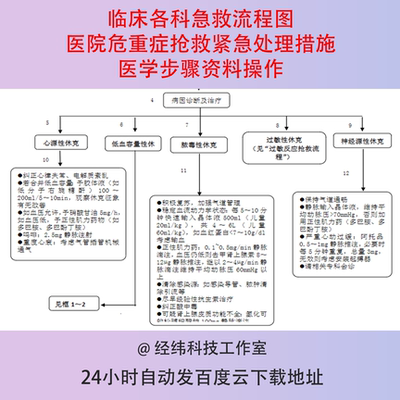 临床各科急救流程图医院危重症抢救紧急处理措施医学步骤资料操作