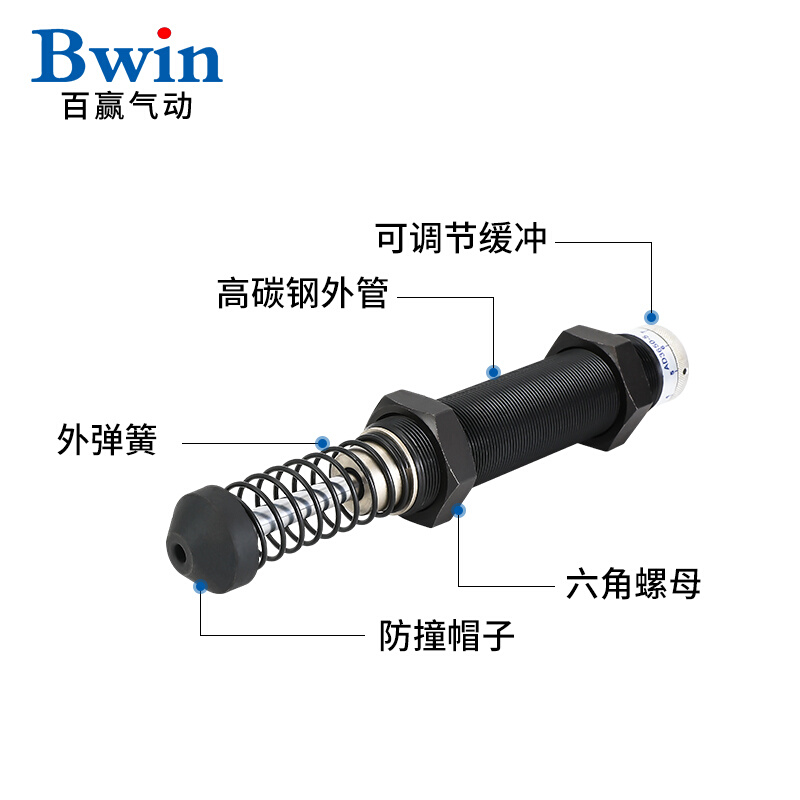 液压缓冲器AD1412/1416-5/2016/2030/2050/2525/2540/2580/3650-5
