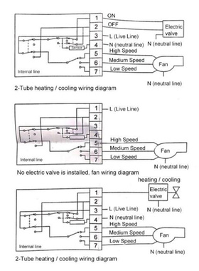AC 220V Room Mechanical Thermostat Control Switch Air Condit