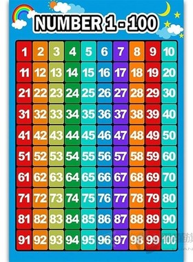 Multiplication Square 1-12 Times Tables Childrens Wall Chart