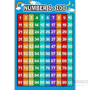 Multiplication Square 1-12 Times Tables Childrens Wall Chart