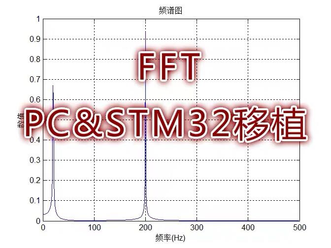 傅里叶变换fft算法模块c语言实现源代码源程序pc实现stm32移植