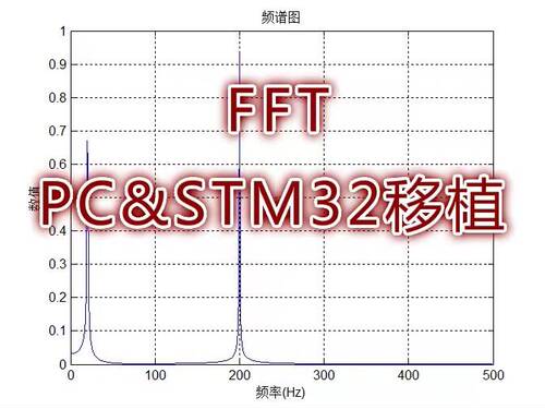 傅里叶变换fft算法模块c语言实现源代码源程序pc实现stm32移植