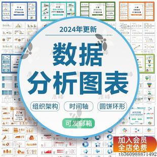 组织架构图商务时间轴鱼骨图流程并列关系信息可视化图表ppt模板