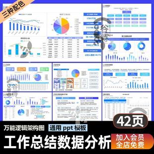 大厂人力资源工作汇报年终总结数据分析逻辑架构图PPT模板 Tb2