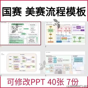 数模 国赛美赛流程图模板 彩色 模板可修改 一套多达40张 7份PPT