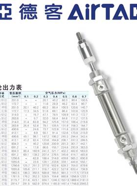 亚德客MA不锈钢迷你气缸MAJ16X25/50/75/100/125/150/175/200/225
