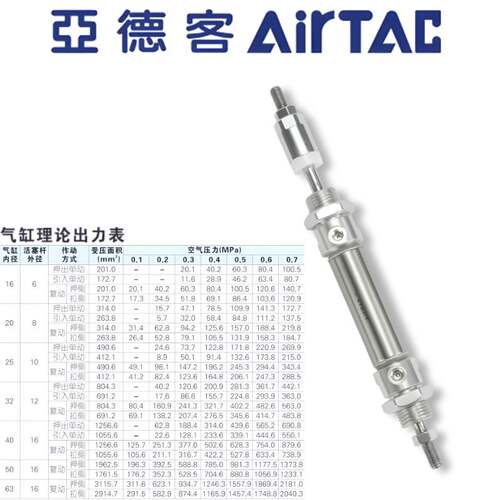 亚德客MA不锈钢迷你气缸MAJ16X25/50/75/100/125/150/175/200/225