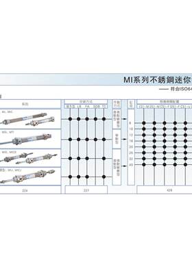 亚德客不锈钢迷你气缸MI8/10/12X25X50X75X100X125X150X200X250S