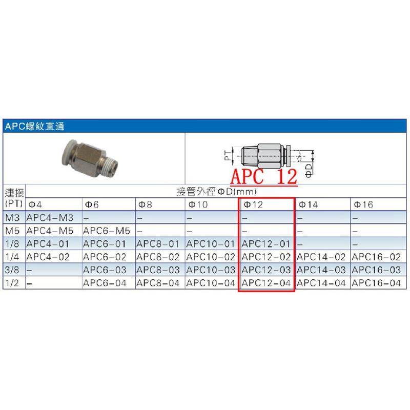 ATC亚德客螺纹直接头 X-APC1201/APC1202/APC1203/AP1204/APC1206