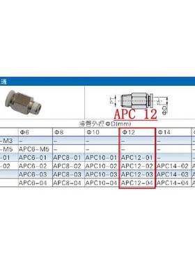 ATC亚德客螺纹直接头 X-APC1201/APC1202/APC1203/AP1204/APC1206