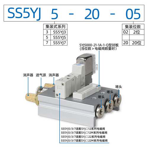 SMC汇流板SYJ5120/SYJ3120/SYJ7120电磁阀阀岛SS5YJ5-20-02-03-04