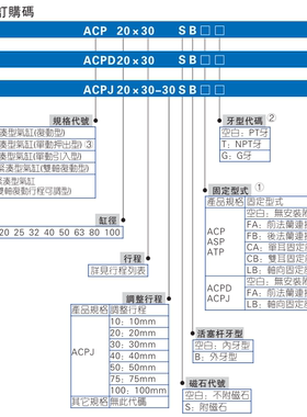 AirTac/亚德客薄型气缸ACP20/25X5X10X20X30X40X45X50X60X70SB