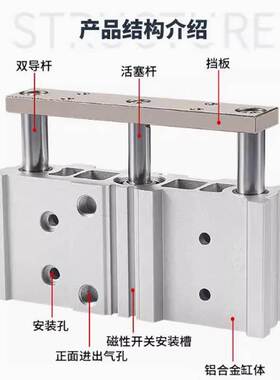 SMC宽型带导杆三轴气缸MGPWM/MGPWL20-25-32-40-25-50-75-100-125