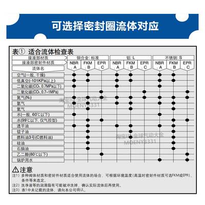 SMC气控阀VNB102CS- VNB103AL/B- VNB104AS-F10A VNB104A-F8A/F6A