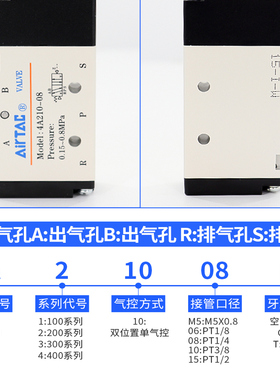 亚德客二位五通控制电子阀4A11006 4A210-08气动阀电磁阀4A310-10