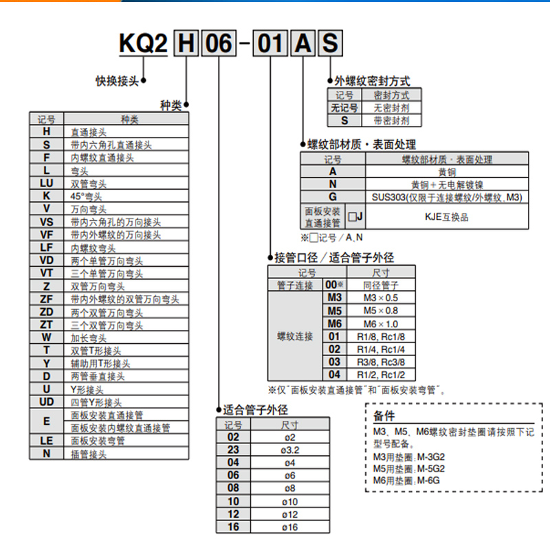 SMC原装KQ2VD/KQ2VT04/06/08/10/12-01-02-03-04AS一拖二拖三万向