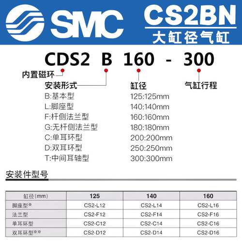 SMC大缸径重型气缸CS2BN125/140/160-50-100-125-150-200-300-350